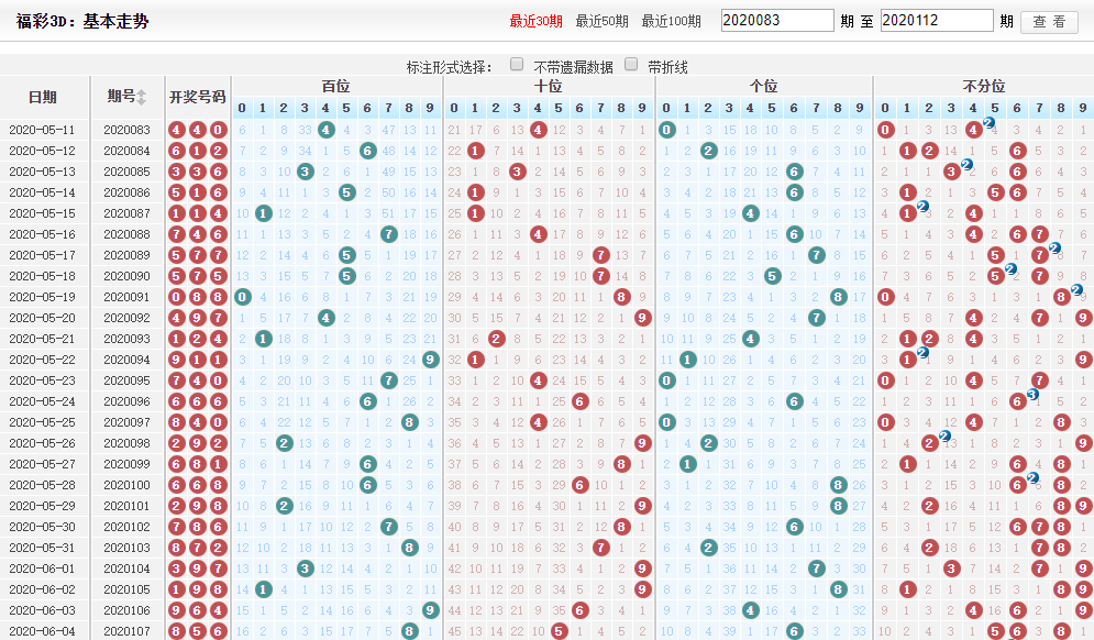 福建体彩36选7走势图