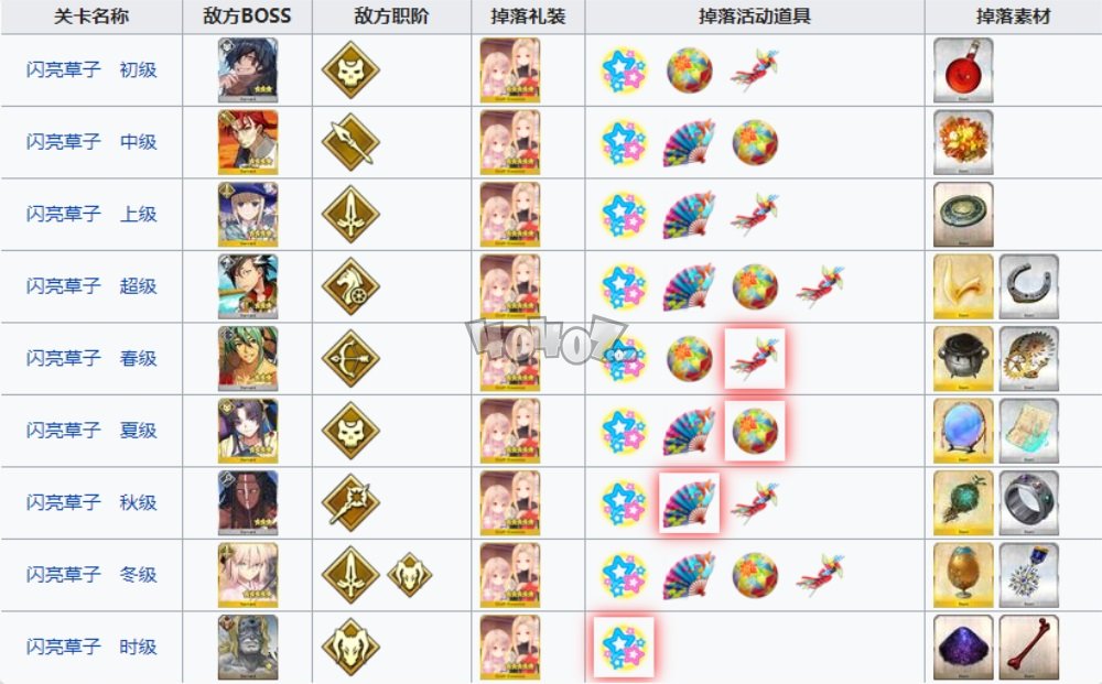 fgo2021情人节五期掉落简图清少纳言紫式部派对辣妹活动free周回本