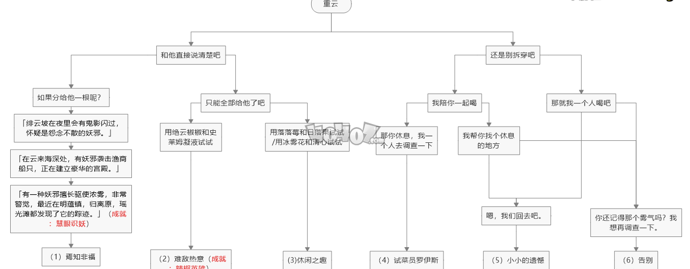 原神重云邀约任务怎么选择 重云邀约全结局攻略