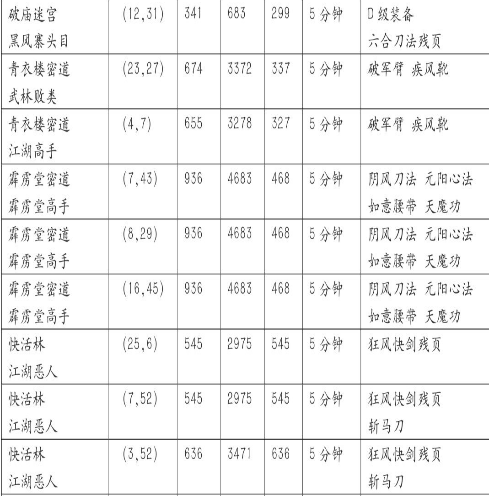 《濡沫江湖》野怪掉落物品位置详解