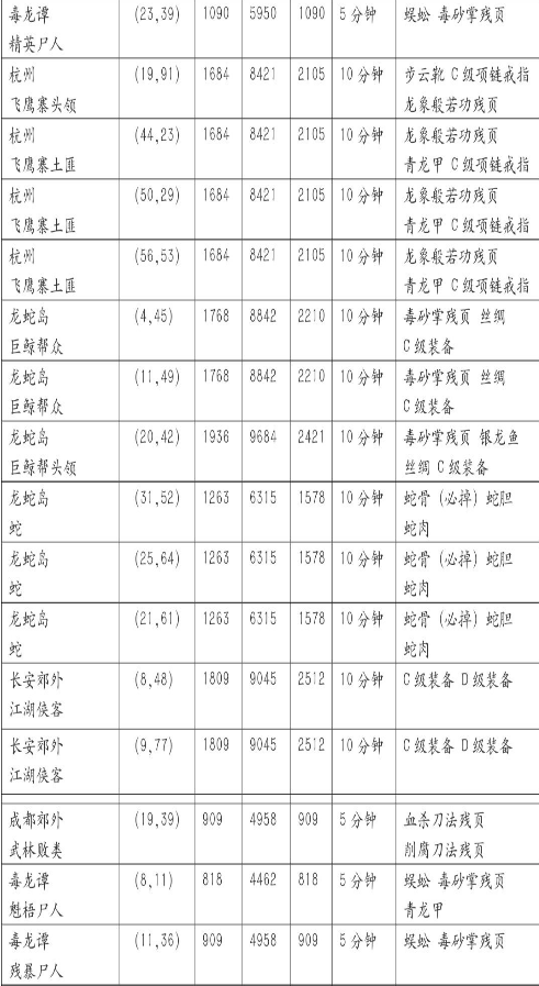 《濡沫江湖》野怪掉落物品位置详解