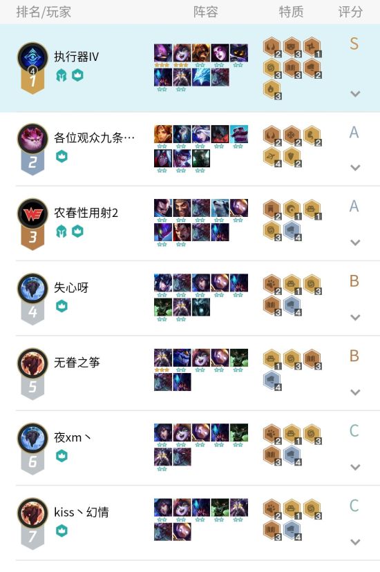 《LOL》云顶之弈9.15版元约法克制斗法阵容推荐