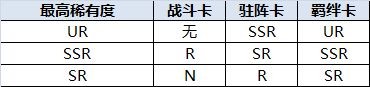 《執(zhí)劍之刻》SSR怎么抽