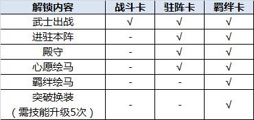 《執(zhí)劍之刻》SSR怎么抽