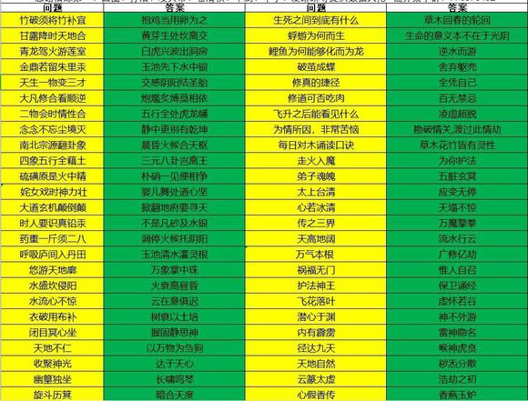 《玄元?jiǎng)ο伞诽焐系茏訂栴}答疑詳解