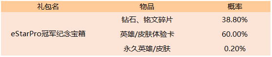 《王者荣耀》对战得世冠纪念宝箱活动