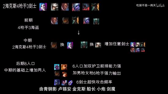 《云顶之弈》云顶之弈9.16版改动与海克斯阵容视频介绍