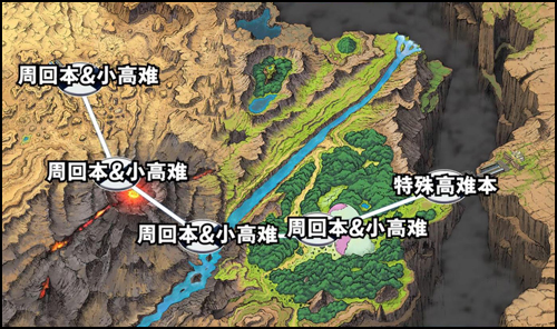FGO夏日锦标赛复刻攻略