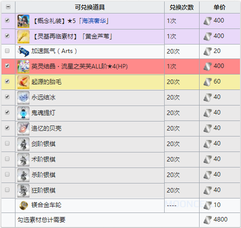 FGO夏日锦标赛复刻兑换材料大全