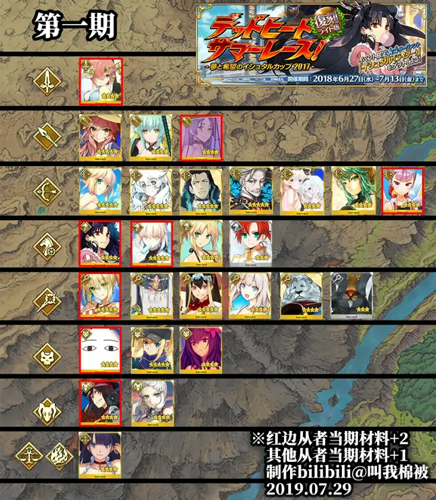 FGO夏日锦标赛复刻加成从者与礼装列表