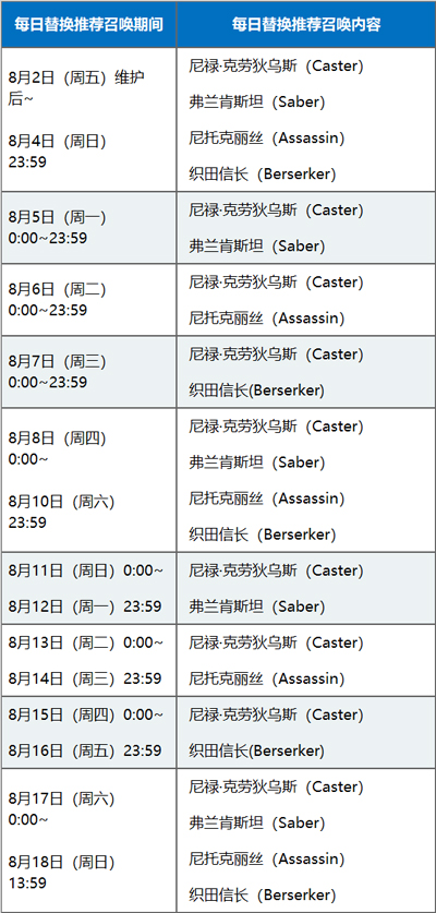 FGO夏日锦标赛复刻卡池测评