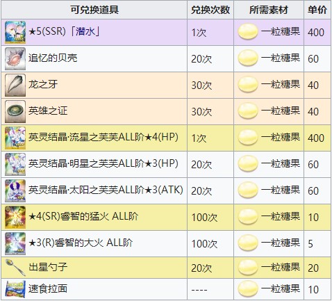 FGO夏日大逃脱复刻攻略 梅芙大监狱轻量版流程