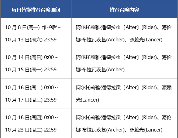 FGO夏日大逃脱复刻攻略 梅芙大监狱轻量版流程