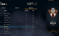 云顶之弈9.15版T1阵容都有哪些 云顶之弈上分阵容推荐