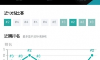云顶之弈9.15版本如何高效上分 9.15版本最强上分阵容推荐