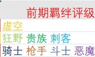 lol云顶之弈前期选什么羁绊好 云顶之弈前期羁绊选择心得分享