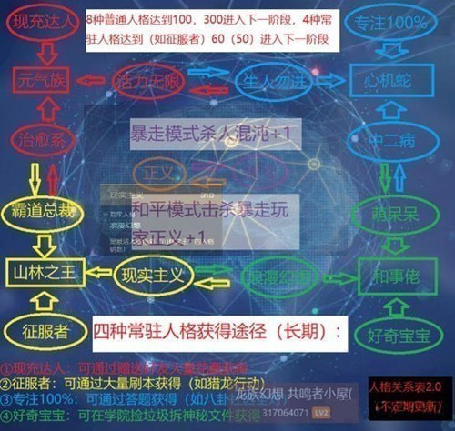 龙族幻想好奇宝宝人格如何得到 龙族幻想好奇宝宝人格获取方法