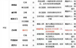 玄元修仙录双修道侣表哪个好 玄元修仙录双修道侣一览