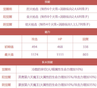 茜色世界中与君咏唱织田信长详解