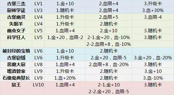 月圓之夜小紅帽日記對話怎么選 日記對話獎勵攻略