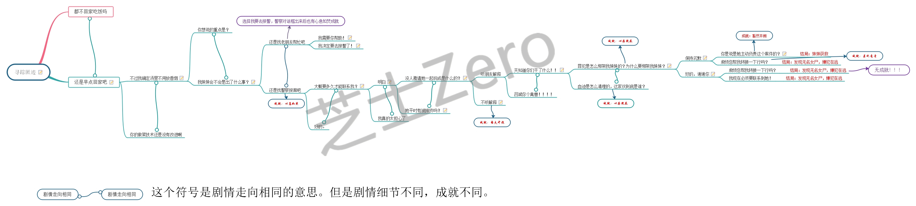 不眨眼手游寻踪匿迹剧情选择结局攻略