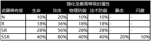 執(zhí)劍之刻最高強(qiáng)化等級圖片