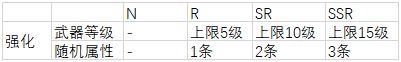 執(zhí)劍之刻武器隨機(jī)屬性圖片