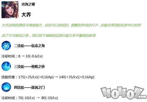 王者荣耀9月3日更新调整全解析 盾山被炖大乔被削