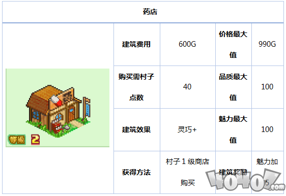 《冒險村物語》新手攻略藥店道具篇