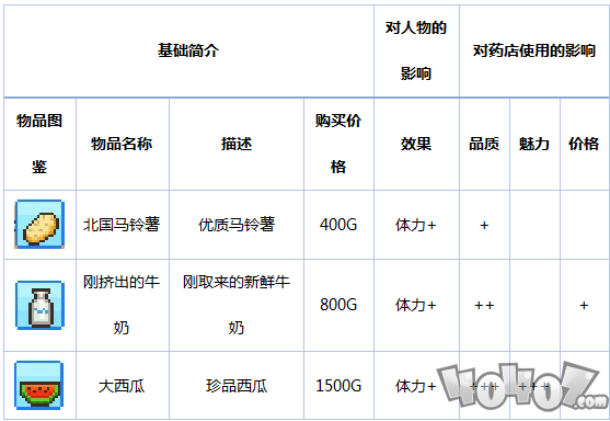 《冒險村物語》新手攻略藥店篇