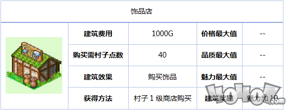 《冒險村物語》新手攻略飾品篇