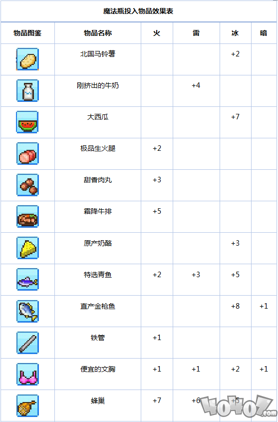 《冒险村物语》新手攻略魔法瓶道具篇