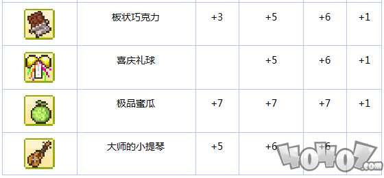 《冒险村物语》新手攻略魔法瓶道具篇