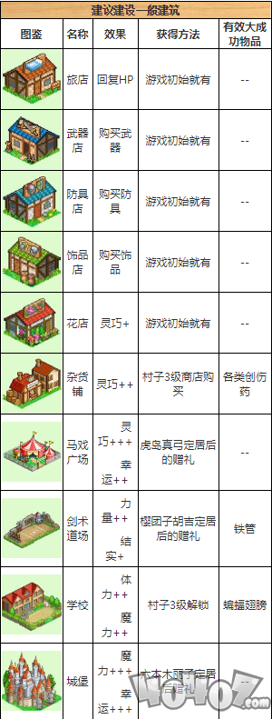 《冒險村物語》布局建議