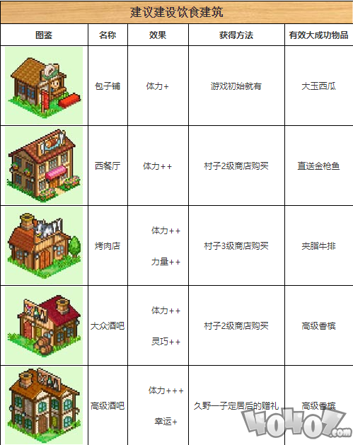 《冒险村物语》布局建议