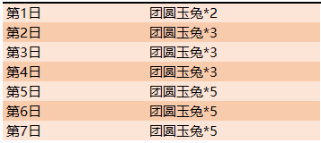 《王者荣耀》9月10日全服不停机更新公告内容