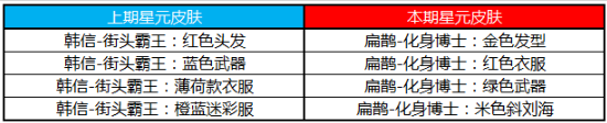 《王者荣耀》9月10日全服不停机更新公告内容