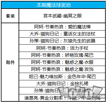 《王者荣耀》9月10日全服不停机更新公告内容