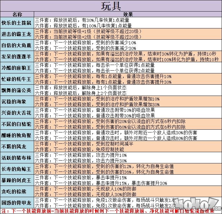 不休的乌拉拉什么玩具最好 不休的乌拉拉玩具选择攻略