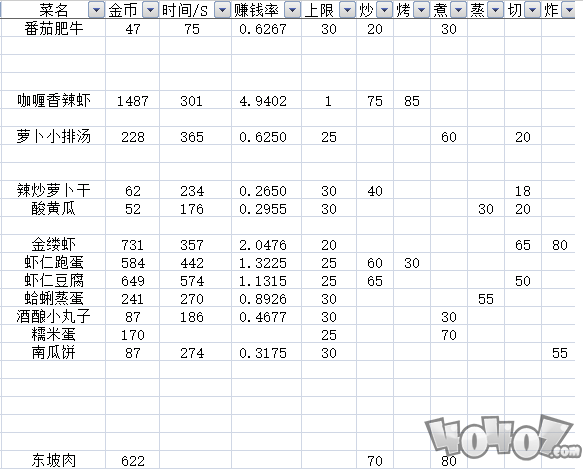 《爆炒江湖》料理属性效果一览