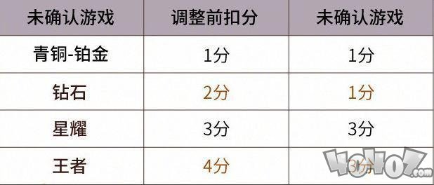 王者榮耀周年慶版本全新爆料