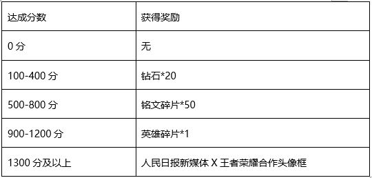 《王者荣耀》中秋“化身长鹅”活动开启