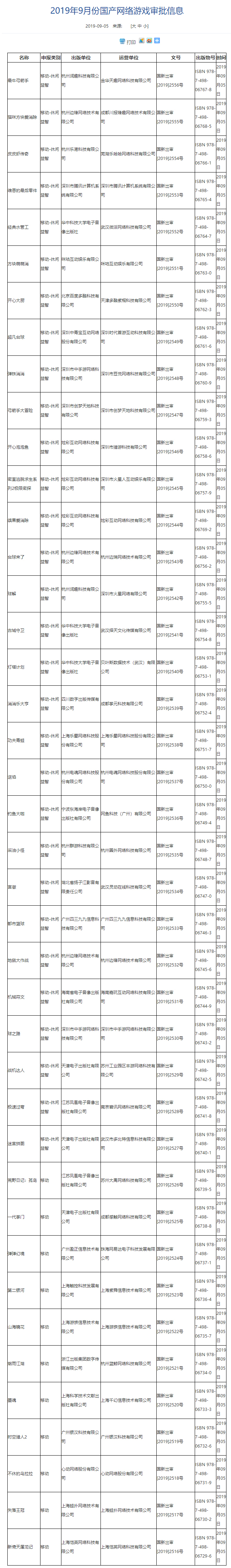 九月份首批國(guó)產(chǎn)網(wǎng)絡(luò)游戲版號(hào)核發(fā)名單出爐