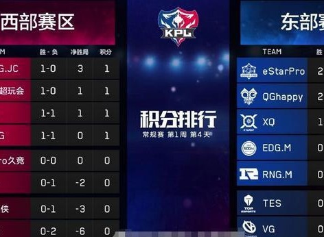爆料！今日Hero久竞对阵RNG.M首发名单