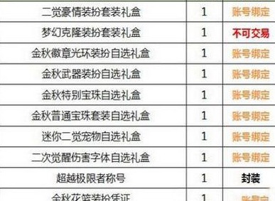 dnf极限豪情礼包多少钱 dnf极限豪情礼包怎么样