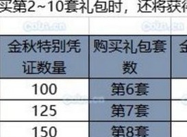 DNF国庆套金秋礼包怎么买划算