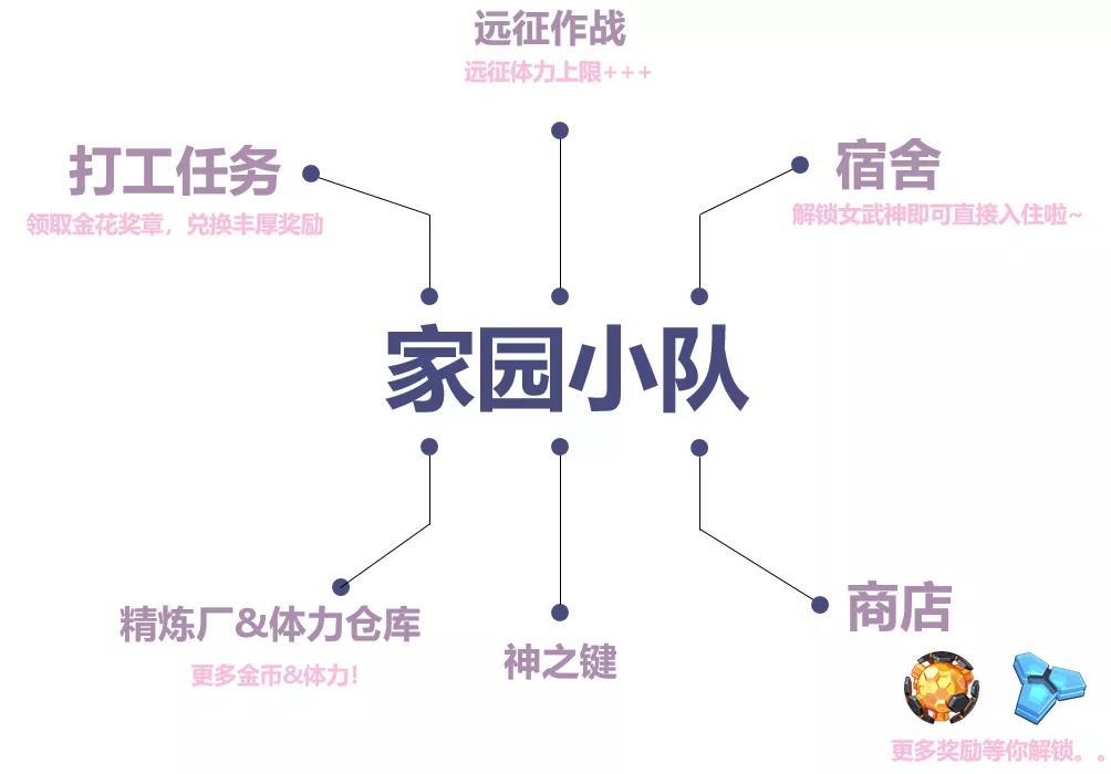 《崩壞3》v3.5更新家園小隊(duì)系統(tǒng)預(yù)覽攻略