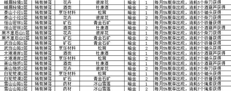 我的俠客材料收集技巧全攻略