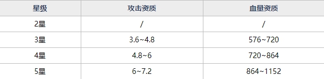 魂器学院UR魂器亥猪之魂强不强 亥猪之魂获取途径及技能详细解析