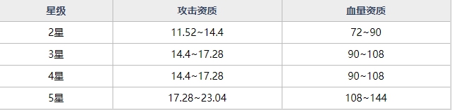 魂器学院UR魂器寅虎之魂强不强 寅虎之魂获取途径及技能详细解析